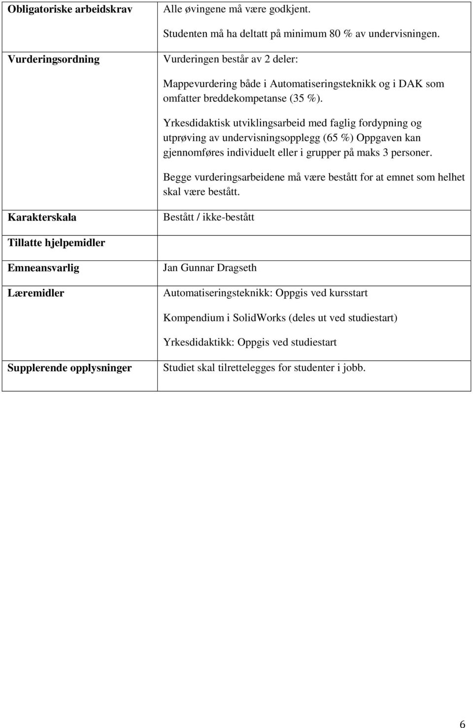 Yrkesdidaktisk utviklingsarbeid med faglig fordypning og utprøving av undervisningsopplegg (65 %) Oppgaven kan gjennomføres individuelt eller i grupper på maks 3 personer.