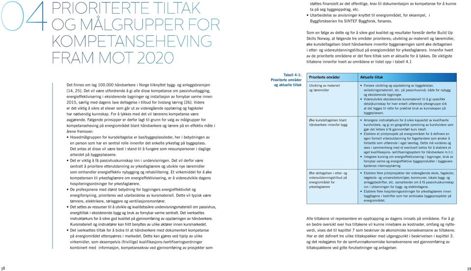 Som en følge av dette og for å sikre god kvalitet og resultater foreslår derfor Build Up øke kursdeltagelsen blant håndverkere innenfor byggenæringen samt øke deltagelsen i etter- og