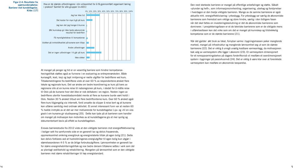 kursene som tilbys Andre utfordringer Det er ingen utfordringer / Vi går på kurs Ikke sikker 0% 10% 20% 30% 40% 50% 60% 70% 80% 90% 100% Den nest sterkeste barrieren er mangel på offentlige