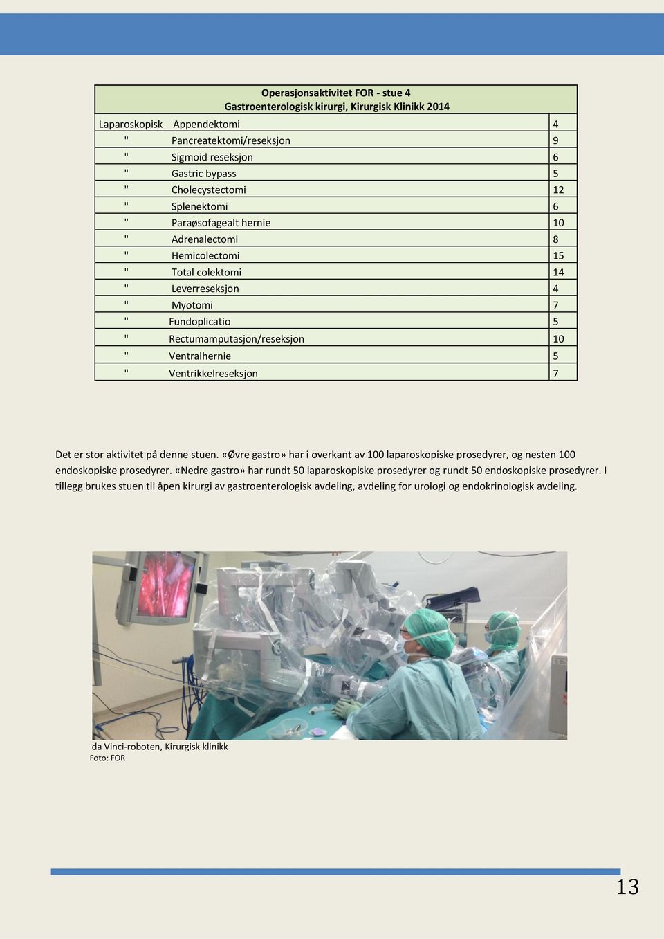 10 " Ventralhernie 5 " Ventrikkelreseksjon 7 Det er stor aktivitet på denne stuen. «Øvre gastro» har i overkant av 100 laparoskopiske prosedyrer, og nesten 100 endoskopiske prosedyrer.