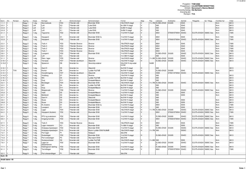 0.2 1 Bygg 2 Loft Loft IL1 Ytterdør stål Luke I 60 5x5M 1fl slagd H 565 5545 fkrm 8613 2.0.3 1 Bygg 2 Loft Loft IL1 Ytterdør stål Luke I 60 5x5M 1fl slagd H 565 5545 fkrm 8613 2.1.1 1 Bygg 2 1 etg.