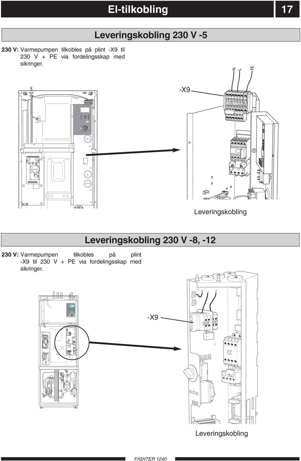 til 230 V + PE via fordelingsskap med sikringer.