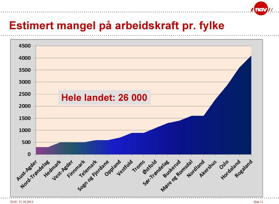 fylke Hele landet: 26