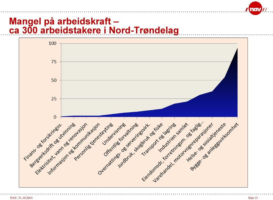 arbeidstakere i