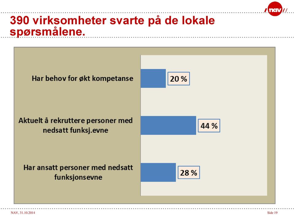 lokale spørsmålene.