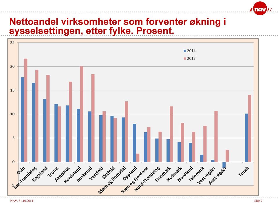 sysselsettingen, etter