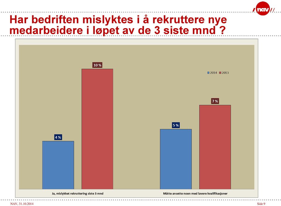 medarbeidere i løpet av de