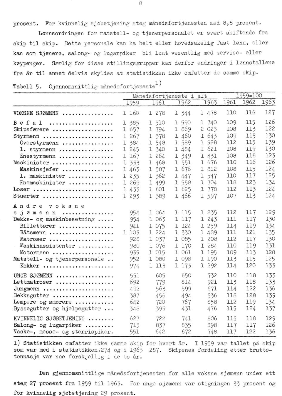 Særlig for disse stillingsgrupper kan derfor endringer i lønnstallene fra år til annet delvis skyldes at statistikken ikke omfatter de samme skip. Tabell 5.