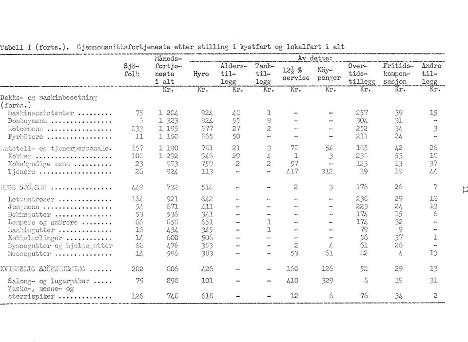 Kr. Kr. Kr. Kr. Kr. Kr. -) 1 2C4 924 /-1,, r- - It 1,,-, 1 257 39 15 / 1 323 9%4 55 0 i.11 304 31 - t 252 - _,..) 1 195 EY-77 27 2 :32 3 211 Fyrb ḍtcre.