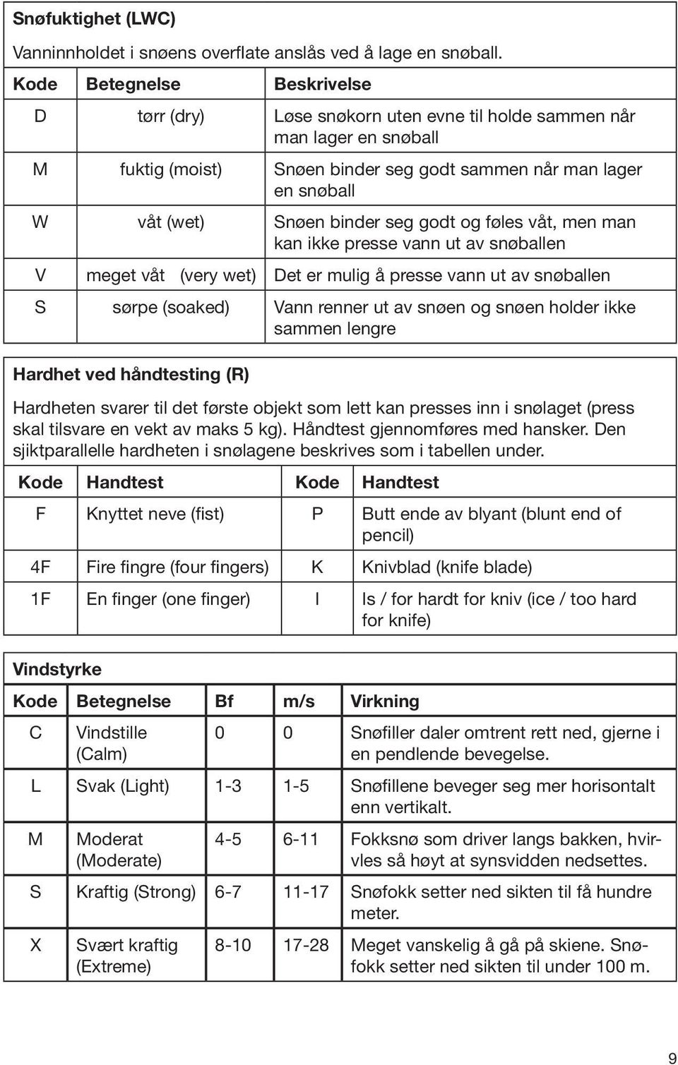 binder seg godt og føles våt, men man kan ikke presse vann ut av snøballen V meget våt (very wet) Det er mulig å presse vann ut av snøballen S sørpe (soaked) Vann renner ut av snøen og snøen holder