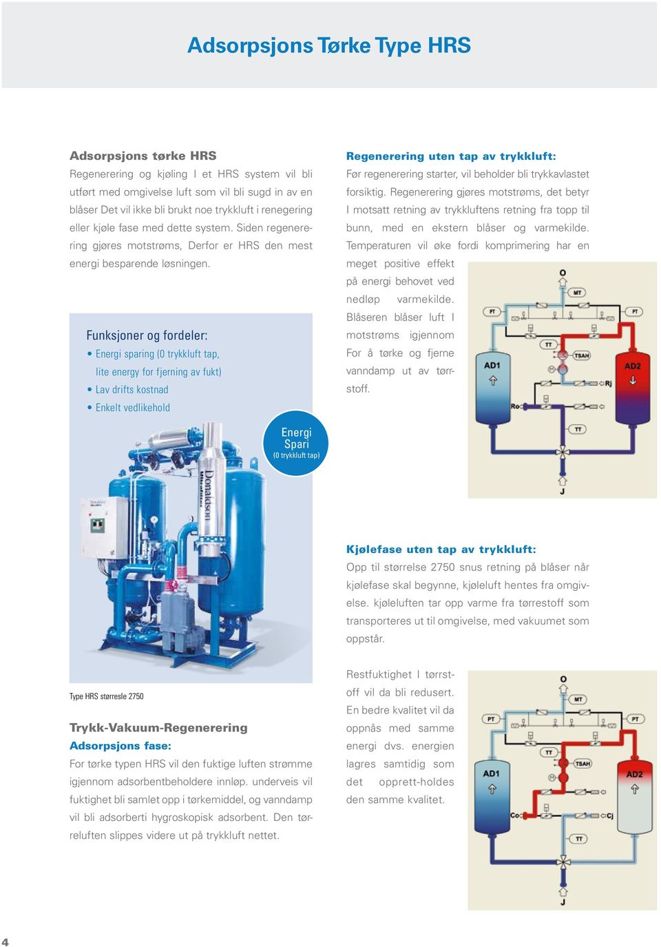 Funksjoner og fordeler: Energi sparing (0 trykkluft tap, lite energy for fjerning av fukt) Lav drifts kostnad Energi Spari (0 trykkluft tap) Regenerering uten tap av trykkluft: Før regenerering