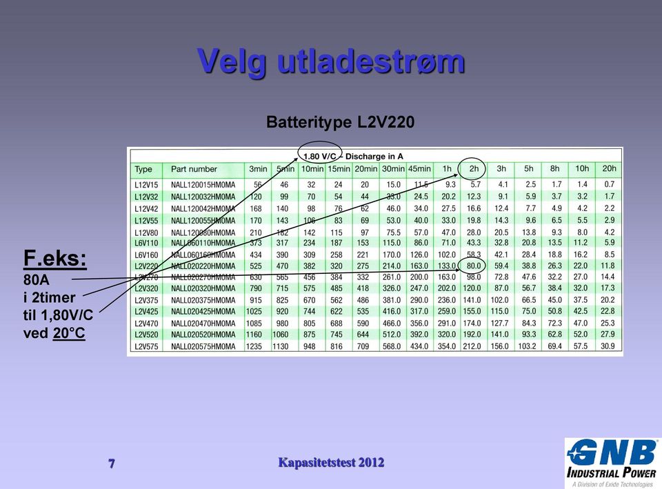 F.eks: 80A i 2timer