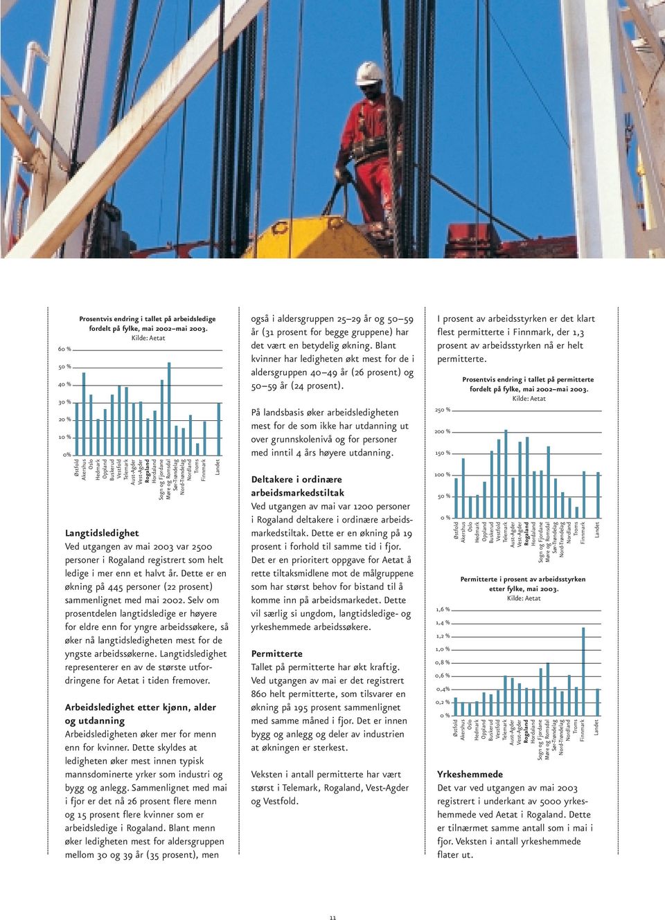 Finnmark Landet Langtidsledighet Ved utgangen av mai 2003 var 2500 personer i Rogaland registrert som helt ledige i mer enn et halvt år.