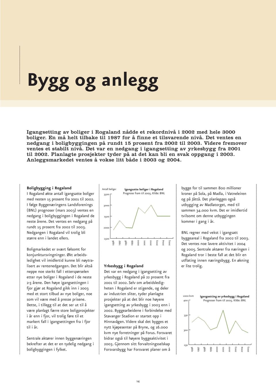 Planlagte prosjekter tyder på at det kan bli en svak oppgang i 2003. Anleggsmarkedet ventes å vokse litt både i 2003 og 2004.