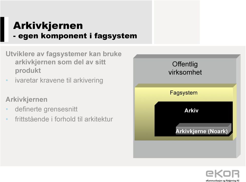 arkivering Arkivkjernen definerte grensesnitt frittstående i forhold