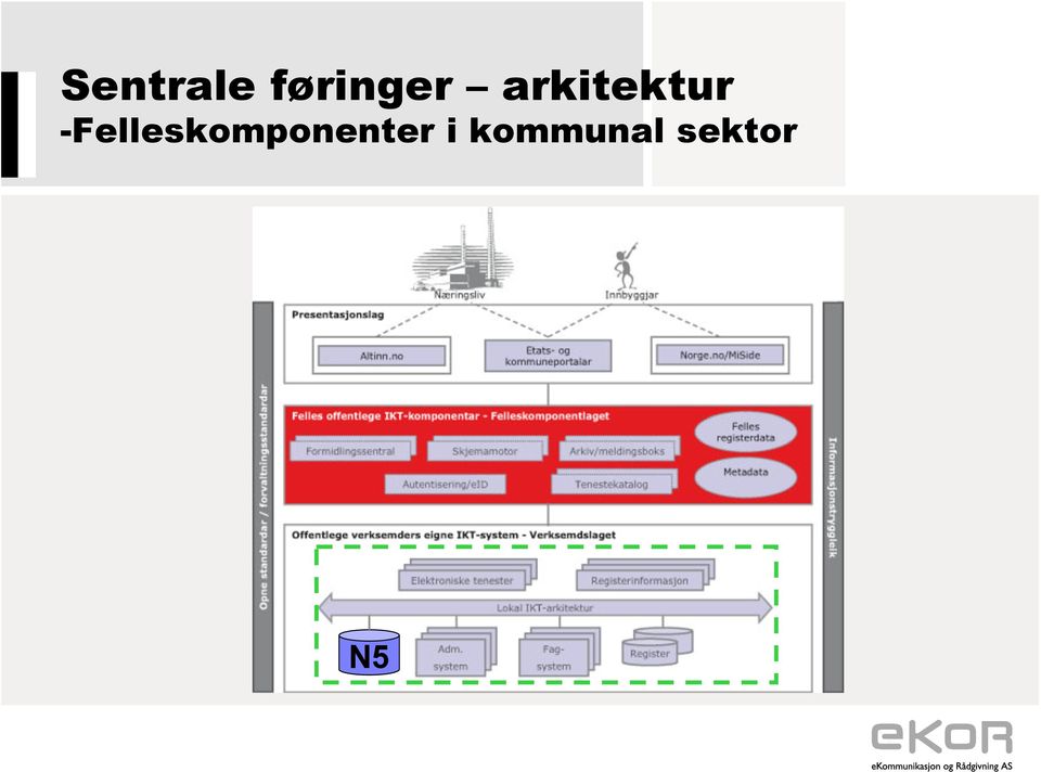 arkitektur