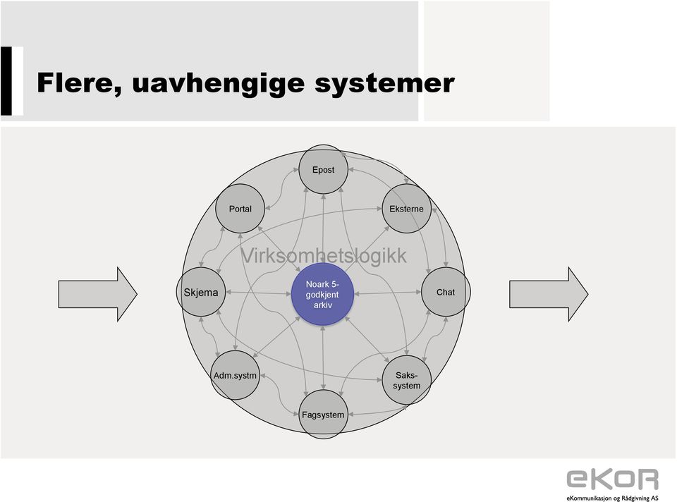 Virksomhetslogikk Noark 5-