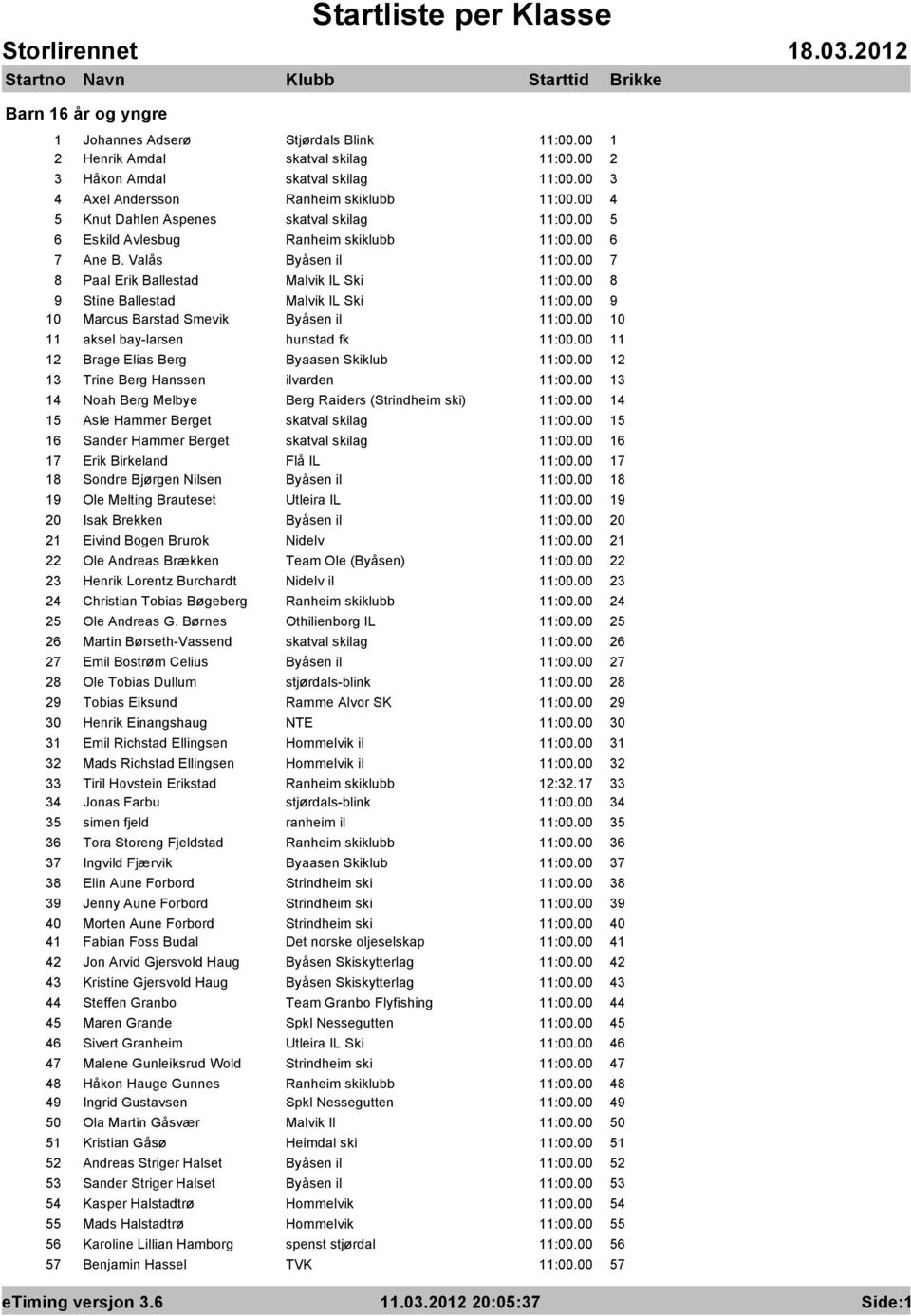 00 8 9 Stine Ballestad Malvik IL Ski 11:00.00 9 10 Marcus Barstad Smevik Byåsen il 11:00.00 10 11 aksel bay-larsen hunstad fk 11:00.00 11 12 Brage Elias Berg Byaasen Skiklub 11:00.