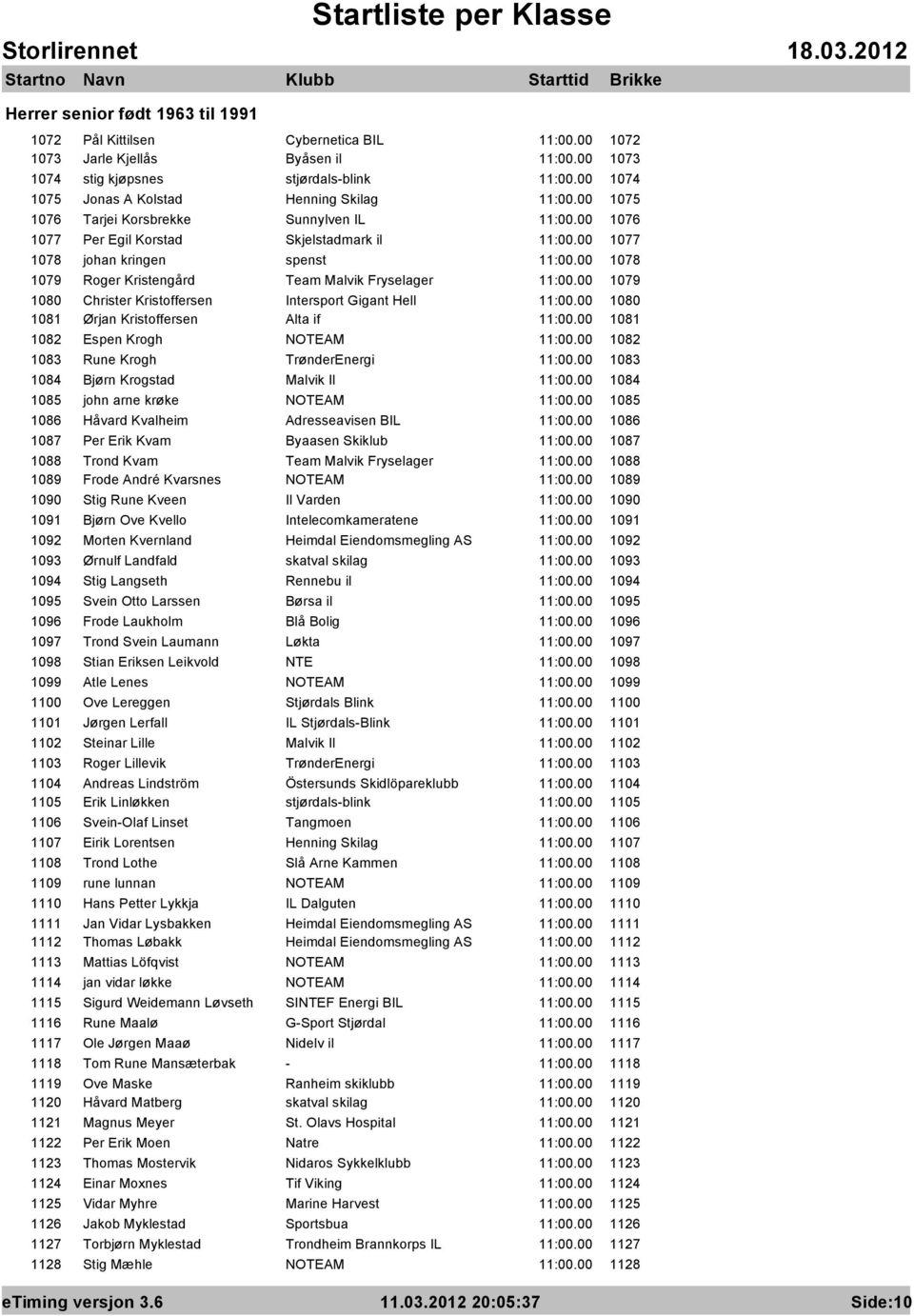 00 1078 1079 Roger Kristengård Team Malvik Fryselager 11:00.00 1079 1080 Christer Kristoffersen Intersport Gigant Hell 11:00.00 1080 1081 Ørjan Kristoffersen Alta if 11:00.