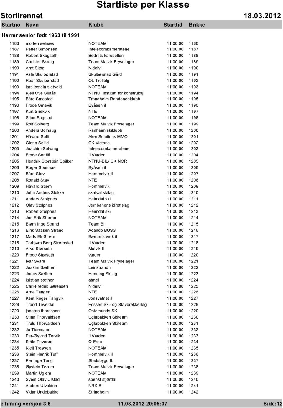 00 1192 1193 lars jostein sletvold NOTEAM 11:00.00 1193 1194 Kjell Ove Slutås NTNU, Institutt for konstruksj 11:00.00 1194 1195 Bård Smestad Trondheim Randoneeklubb 11:00.