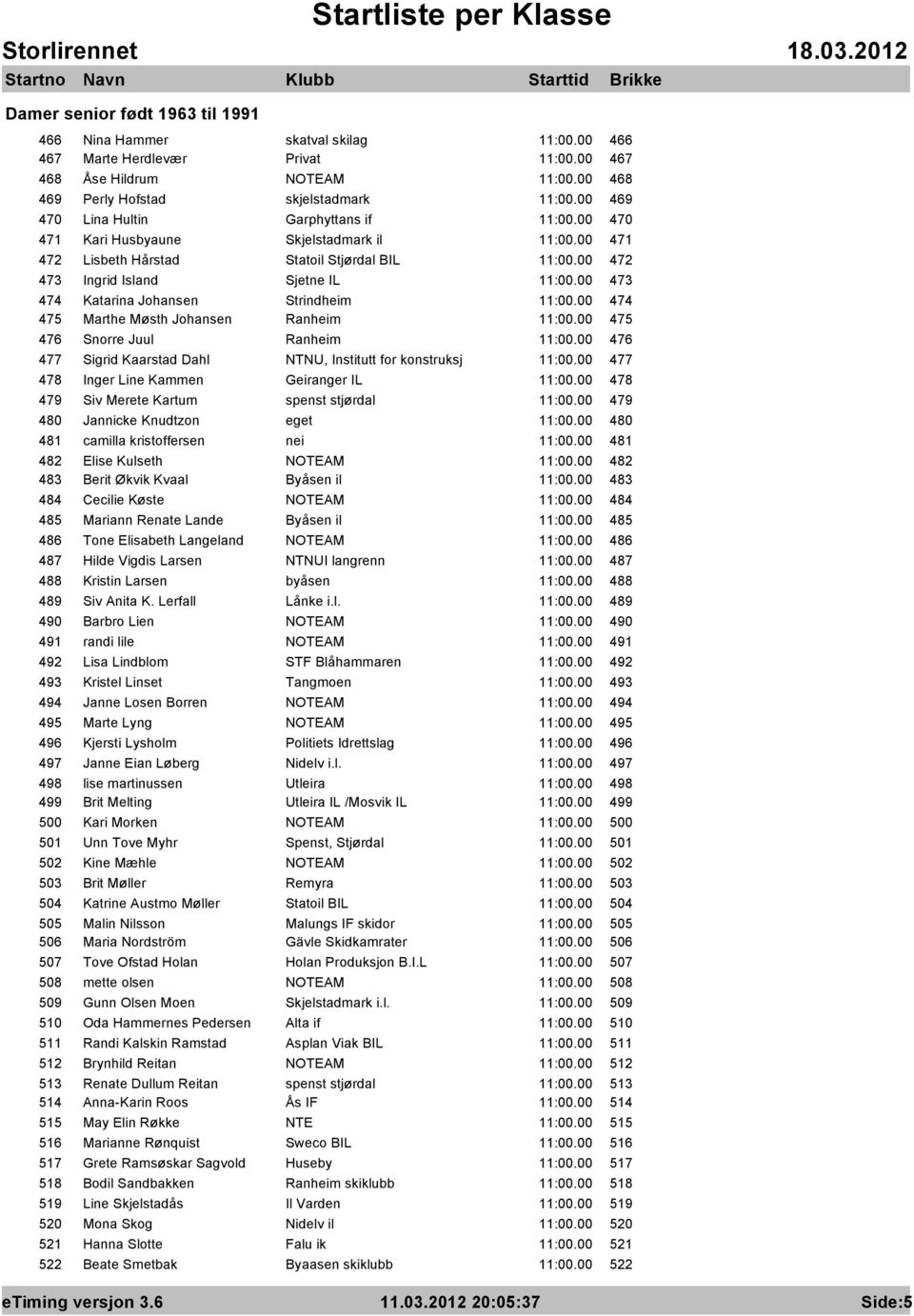 00 473 474 Katarina Johansen Strindheim 11:00.00 474 475 Marthe Møsth Johansen Ranheim 11:00.00 475 476 Snorre Juul Ranheim 11:00.00 476 477 Sigrid Kaarstad Dahl NTNU, Institutt for konstruksj 11:00.