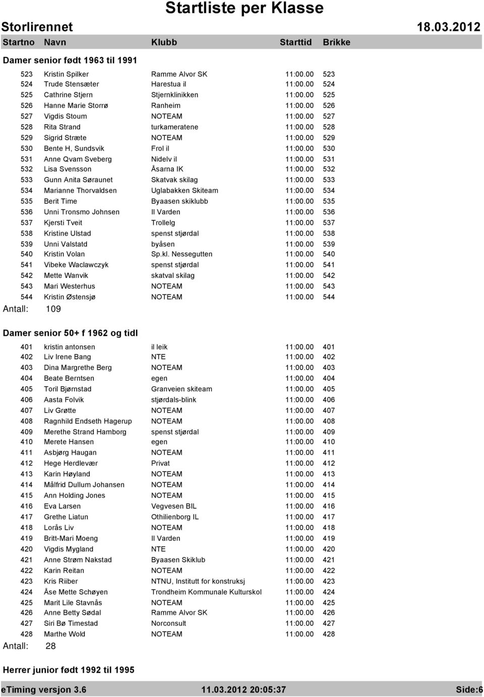 00 529 530 Bente H, Sundsvik Frol il 11:00.00 530 531 Anne Qvam Sveberg Nidelv il 11:00.00 531 532 Lisa Svensson Åsarna IK 11:00.00 532 533 Gunn Anita Søraunet Skatvak skilag 11:00.