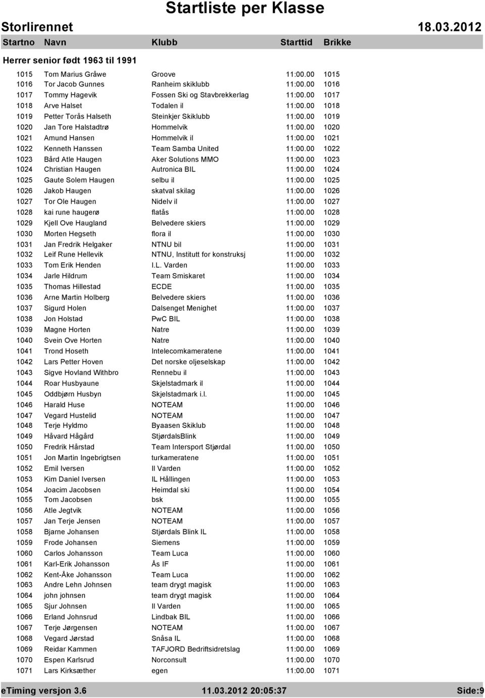 00 1021 1022 Kenneth Hanssen Team Samba United 11:00.00 1022 1023 Bård Atle Haugen Aker Solutions MMO 11:00.00 1023 1024 Christian Haugen Autronica BIL 11:00.