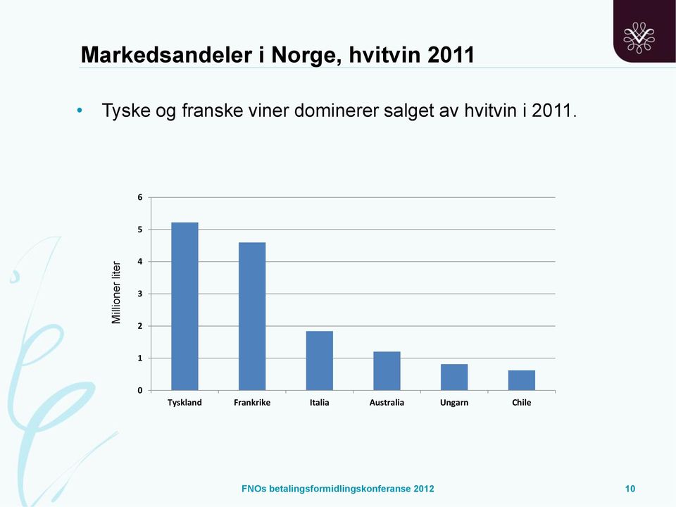 2011. 6 5 4 3 2 1 0 Tyskland Frankrike Italia