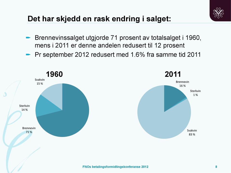 2012 redusert med 1.