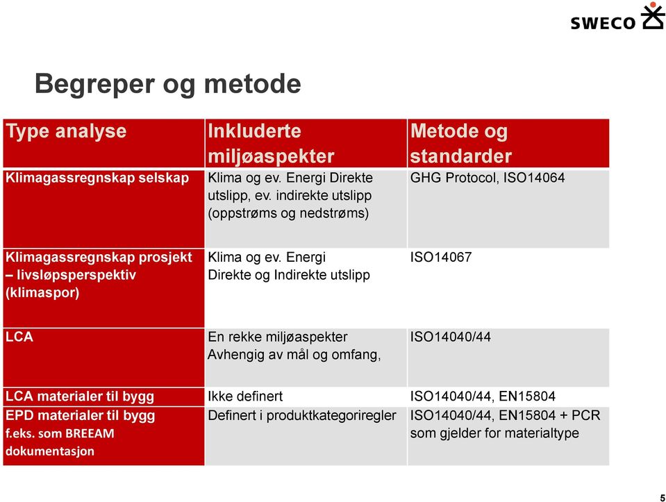 Klima og ev.