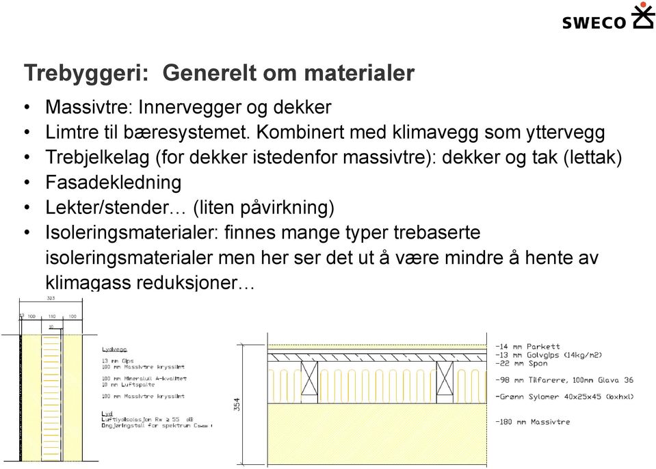 tak (lettak) Fasadekledning Lekter/stender (liten påvirkning) Isoleringsmaterialer: finnes mange