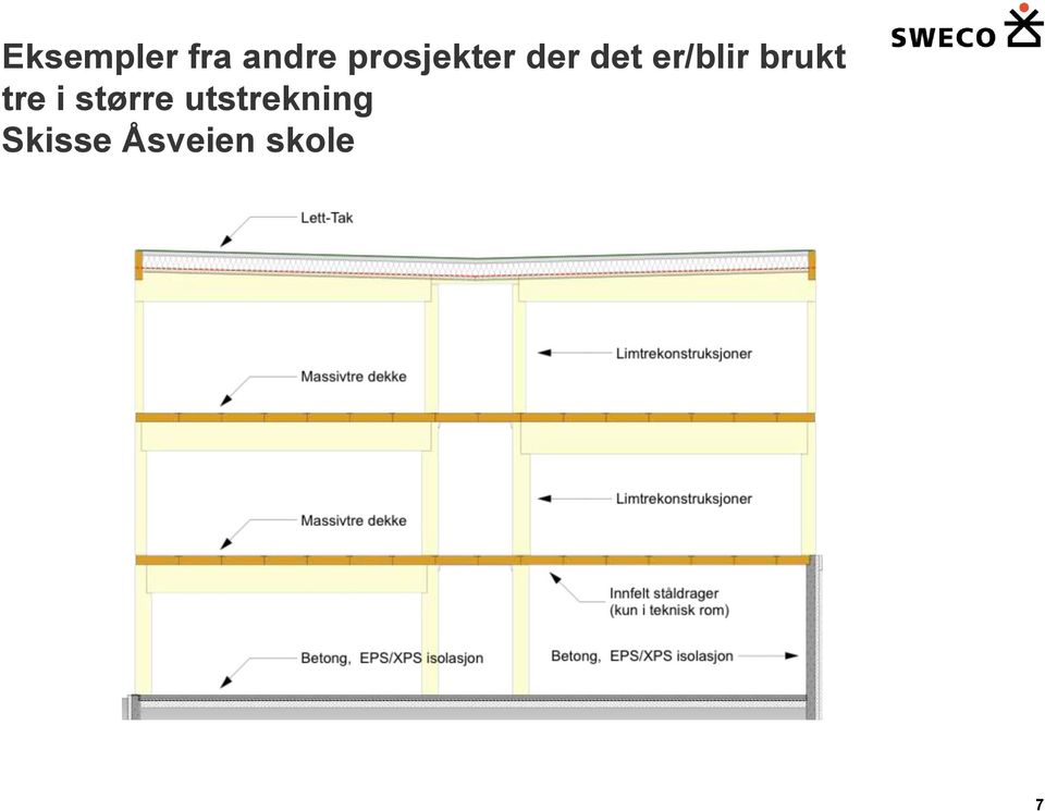 er/blir brukt tre i