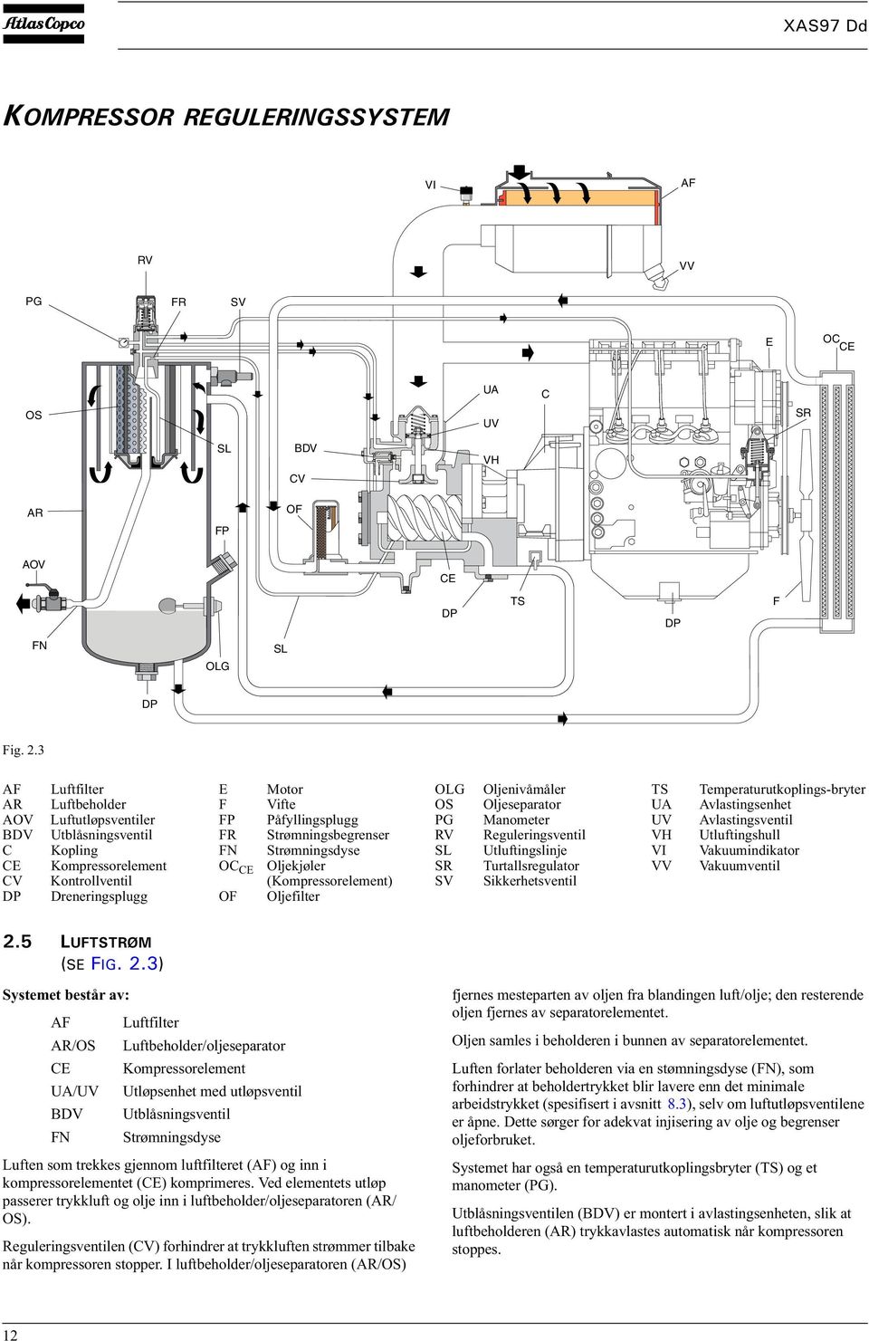 Strømningsbegrenser Strømningsdyse Oljekjøler (Kompressorelement) Oljefilter OLG OS PG RV SL SR SV Oljenivåmåler Oljeseparator Manometer Reguleringsventil Utluftingslinje Turtallsregulator