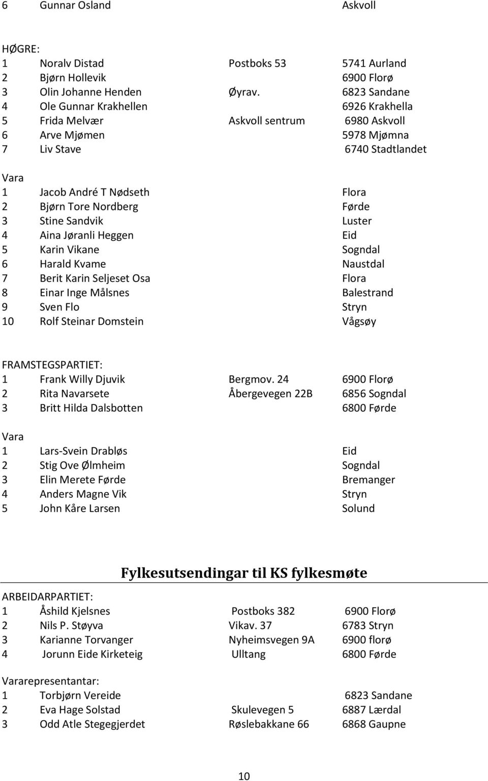 Nordberg Førde 3 Stine Sandvik Luster 4 Aina Jøranli Heggen Eid 5 Karin Vikane Sogndal 6 Harald Kvame Naustdal 7 Berit Karin Seljeset Osa Flora 8 Einar Inge Målsnes Balestrand 9 Sven Flo Stryn 10