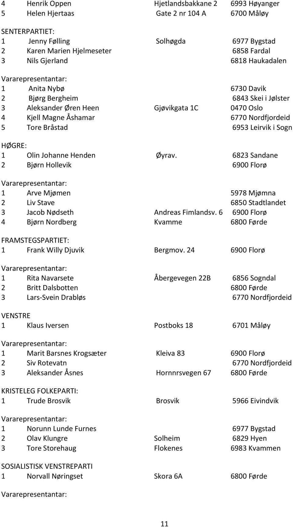 HØGRE: 1 Olin Johanne Henden Øyrav. 6823 Sandane 2 Bjørn Hollevik 6900 Florø 1 Arve Mjømen 5978 Mjømna 2 Liv Stave 6850 Stadtlandet 3 Jacob Nødseth Andreas Fimlandsv.