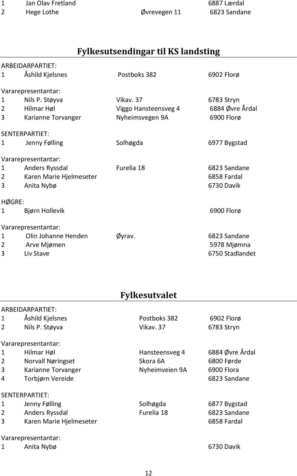 Sandane 2 Karen Marie Hjelmeseter 6858 Fardal 3 Anita Nybø 6730 Davik HØGRE: 1 Bjørn Hollevik 6900 Florø 1 Olin Johanne Henden Øyrav.