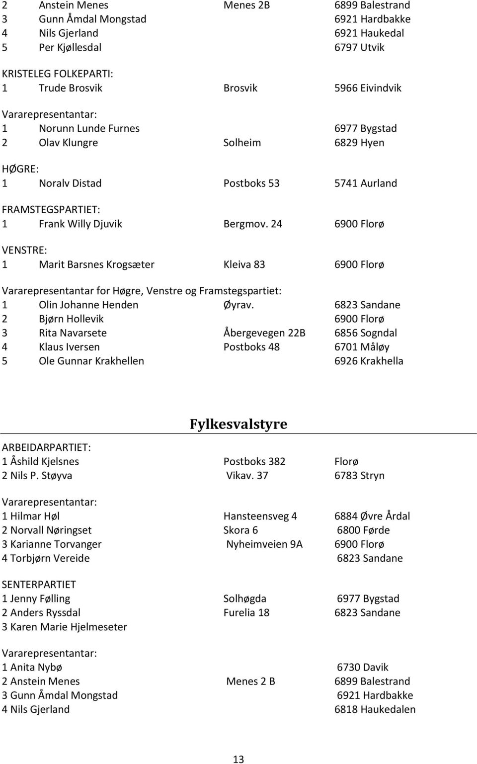 24 6900 Florø VENSTRE: 1 Marit Barsnes Krogsæter Kleiva 83 6900 Florø Vararepresentantar for Høgre, Venstre og Framstegspartiet: 1 Olin Johanne Henden Øyrav.