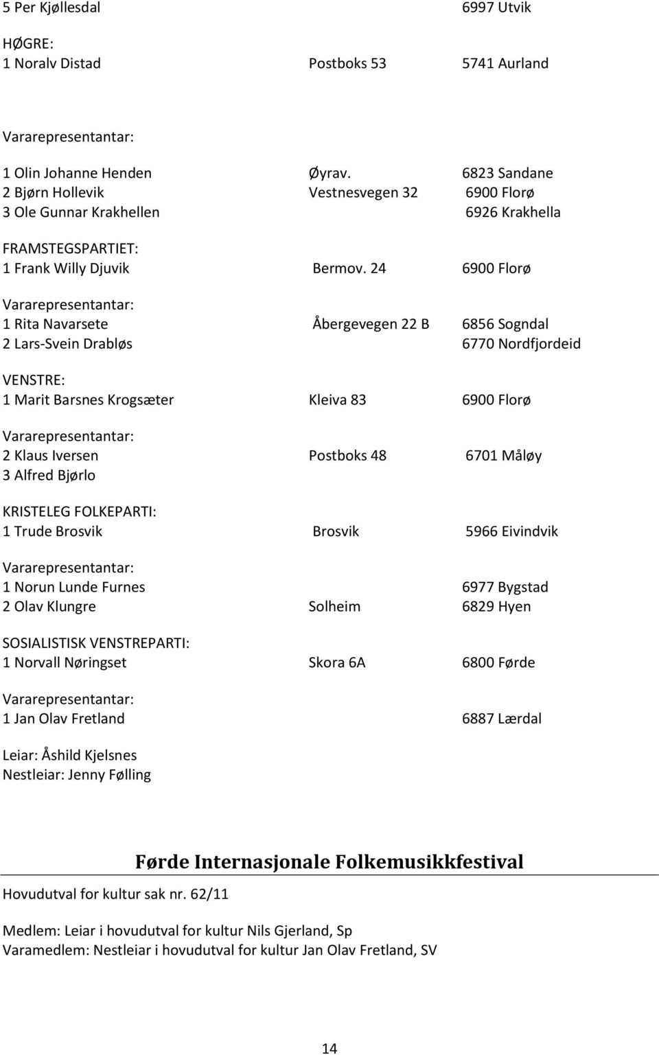 24 6900 Florø 1 Rita Navarsete Åbergevegen 22 B 6856 Sogndal 2 Lars-Svein Drabløs 6770 Nordfjordeid VENSTRE: 1 Marit Barsnes Krogsæter Kleiva 83 6900 Florø 2 Klaus Iversen Postboks 48 6701 Måløy 3