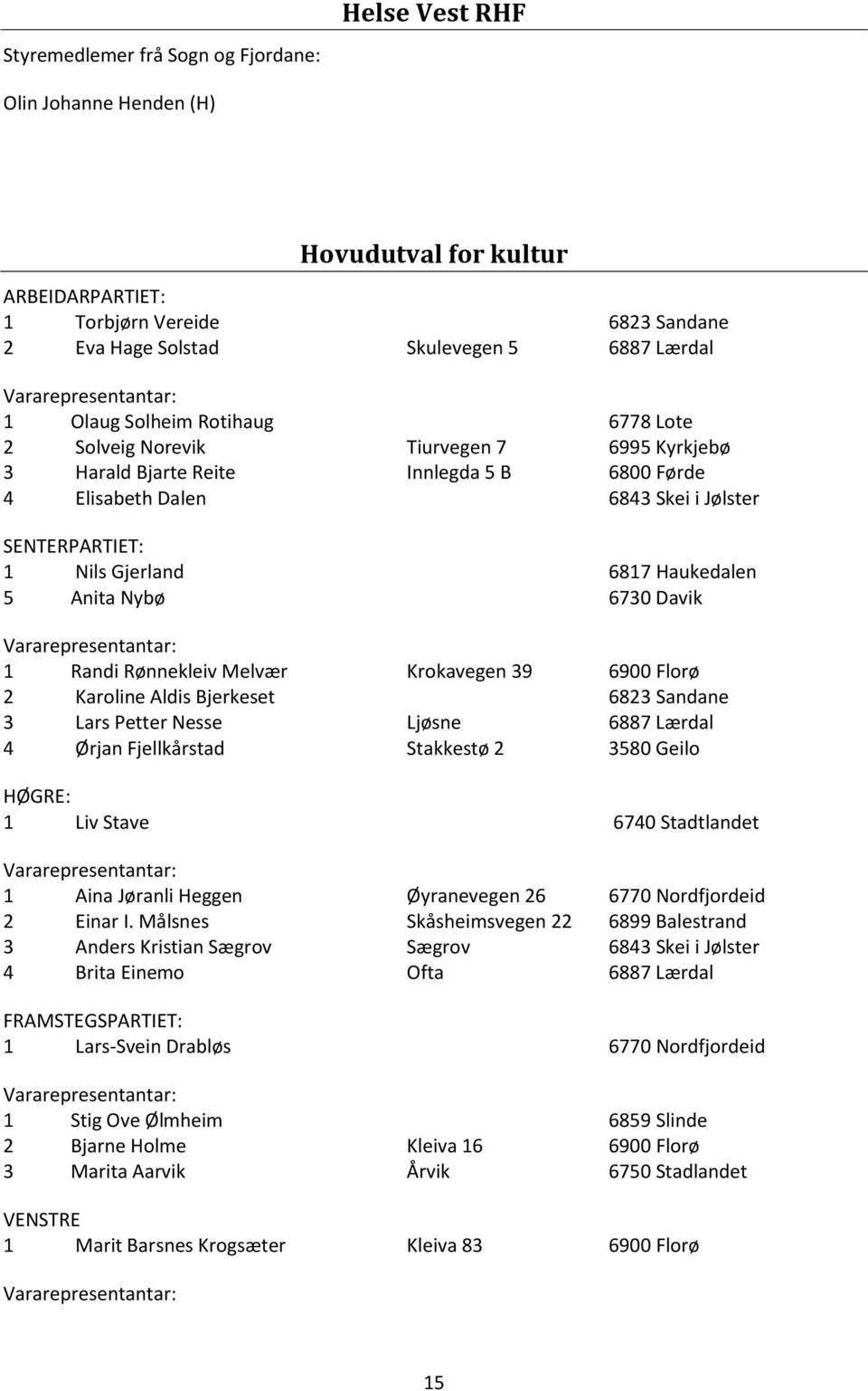 Haukedalen 5 Anita Nybø 6730 Davik 1 Randi Rønnekleiv Melvær Krokavegen 39 6900 Florø 2 Karoline Aldis Bjerkeset 6823 Sandane 3 Lars Petter Nesse Ljøsne 6887 Lærdal 4 Ørjan Fjellkårstad Stakkestø 2