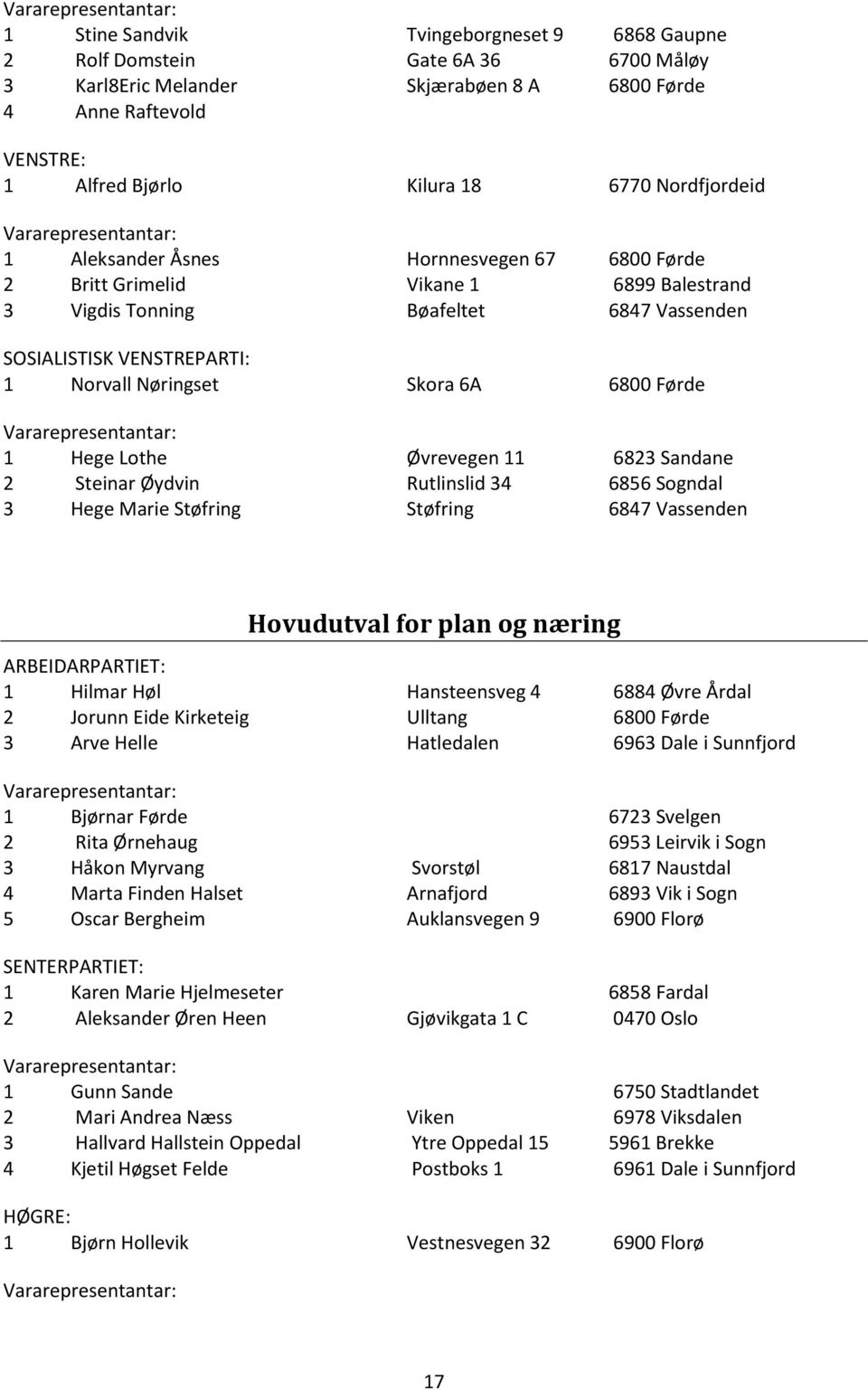 6800 Førde 1 Hege Lothe Øvrevegen 11 6823 Sandane 2 Steinar Øydvin Rutlinslid 34 6856 Sogndal 3 Hege Marie Støfring Støfring 6847 Vassenden Hovudutval for plan og næring ARBEIDARPARTIET: 1 Hilmar Høl