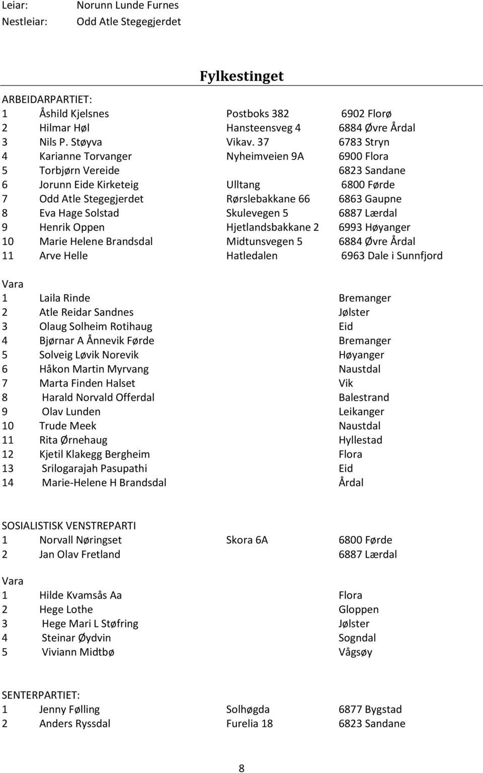 Solstad Skulevegen 5 6887 Lærdal 9 Henrik Oppen Hjetlandsbakkane 2 6993 Høyanger 10 Marie Helene Brandsdal Midtunsvegen 5 6884 Øvre Årdal 11 Arve Helle Hatledalen 6963 Dale i Sunnfjord Vara 1 Laila