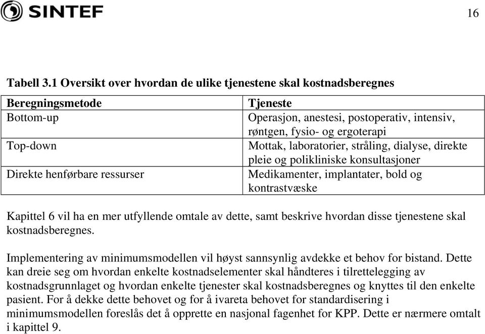 laboratorier, stråling, dialyse, direkte pleie og polikliniske konsultasjoner Direkte henførbare ressurser Medikamenter, implantater, bold og kontrastvæske Kapittel 6 vil ha en mer utfyllende omtale