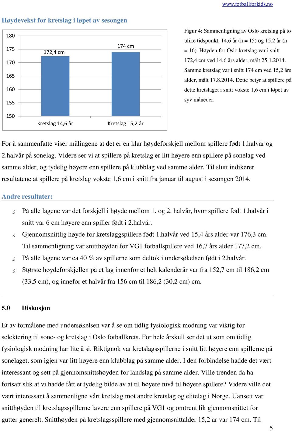 150 Kretslag 14,6 år Kretslag 15,2 år For å sammenfatte viser målingene at det er en klar høydeforskjell mellom spillere født 1.halvår og 2.halvår på sonelag.