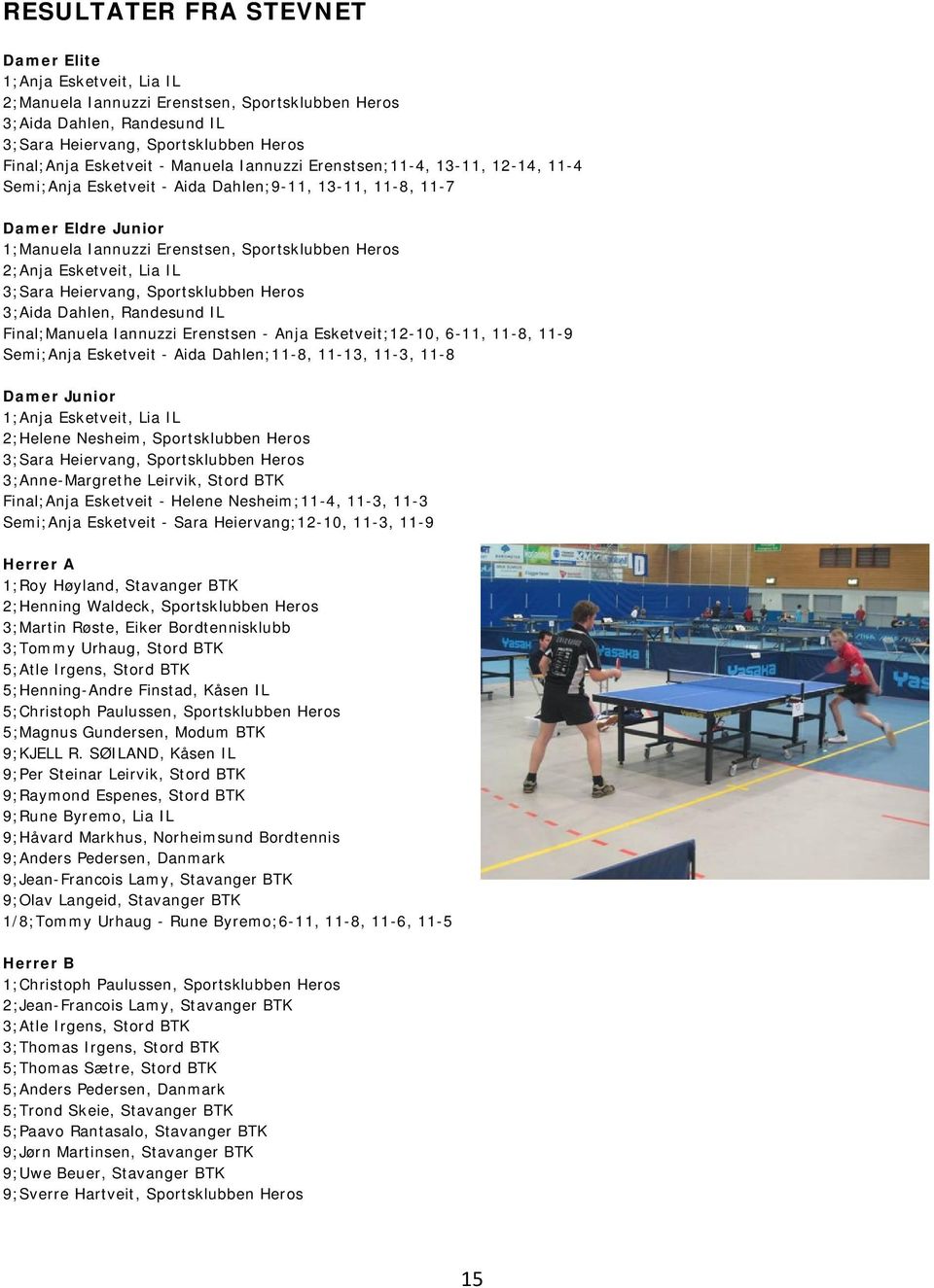 Lia IL 3;Sara Heiervang, Sportsklubben Heros 3;Aida Dahlen, Randesund IL Final;Manuela Iannuzzi Erenstsen - Anja Esketveit;12-10, 6-11, 11-8, 11-9 Semi;Anja Esketveit - Aida Dahlen;11-8, 11-13, 11-3,