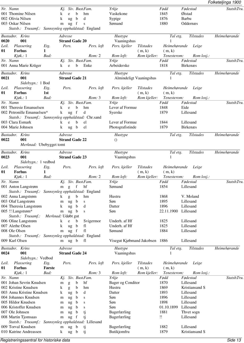 : 1 Bod 01 Forhus 1st ( m, k) ( m, k) 001 Theresie Emanuelsen k e b hm Lever af Formue 1848 Eide 002 Petronille Emanuelsen* k ug f d Syerske 1879 Lillesand Statsb.: Trusamf.