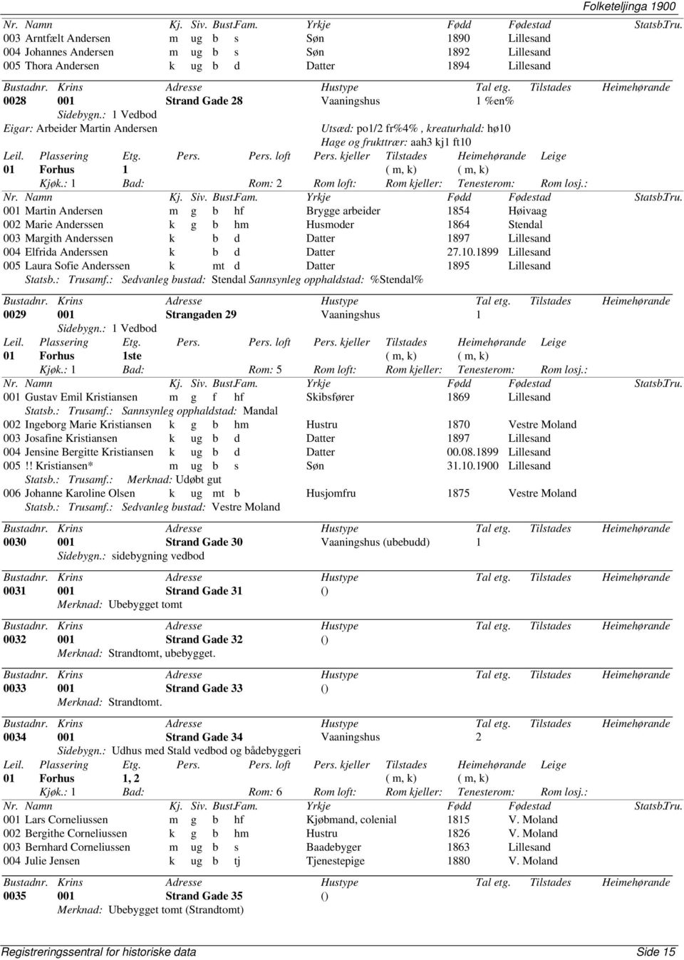 : 1 Vedbod Eigar: Arbeider Martin Andersen Utsæd: po1/2 fr%4%, kreaturhald: hø10 Hage og frukttrær: aah3 kj1 ft10 001 Martin Andersen m g b hf Brygge arbeider 1854 Høivaag 002 Marie Anderssen k g b