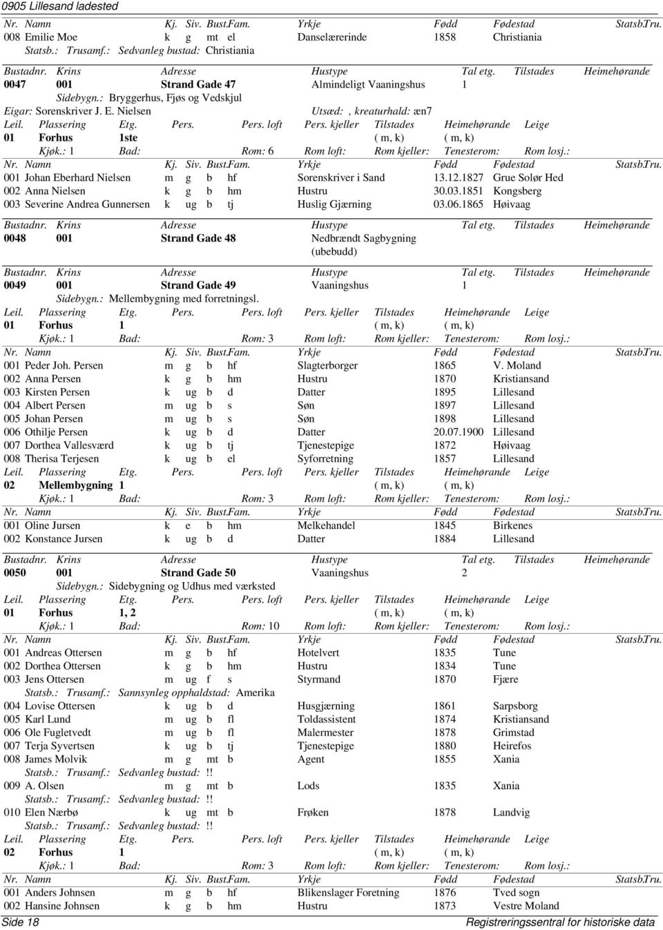 : 001 Johan Eberhard Nielsen m g b hf Sorenskriver i Sand 13.12.1827 Grue Solør Hed 002 Anna Nielsen k g b hm Hustru 30.03.1851 Kongsberg 003 Severine Andrea Gunnersen k ug b tj Huslig Gjærning 03.06.