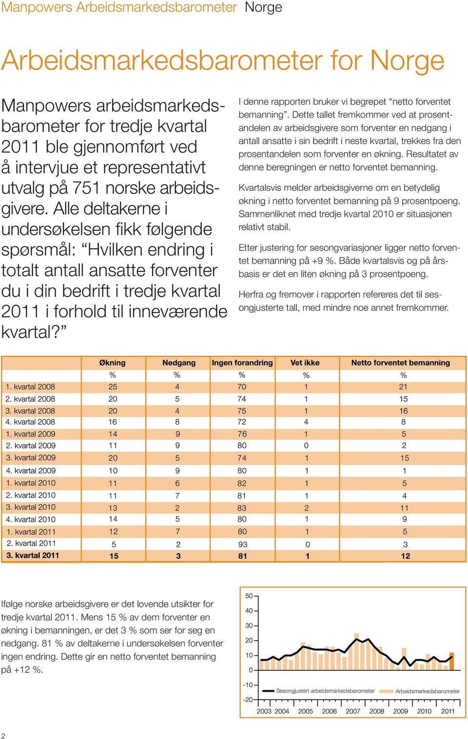 I denne rapporten bruker vi begrepet netto forventet bemanning.