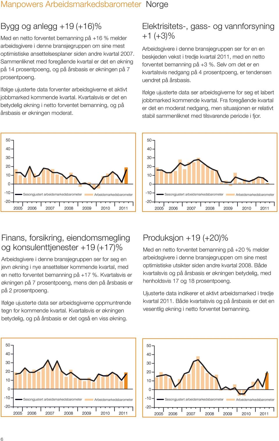 Ifølge ujusterte data forventer arbeidsgiverne et aktivt jobbmarked kommende kvartal. Kvartalsvis er det en betydelig økning i netto forventet bemanning, og på årsbasis er økningen moderat.