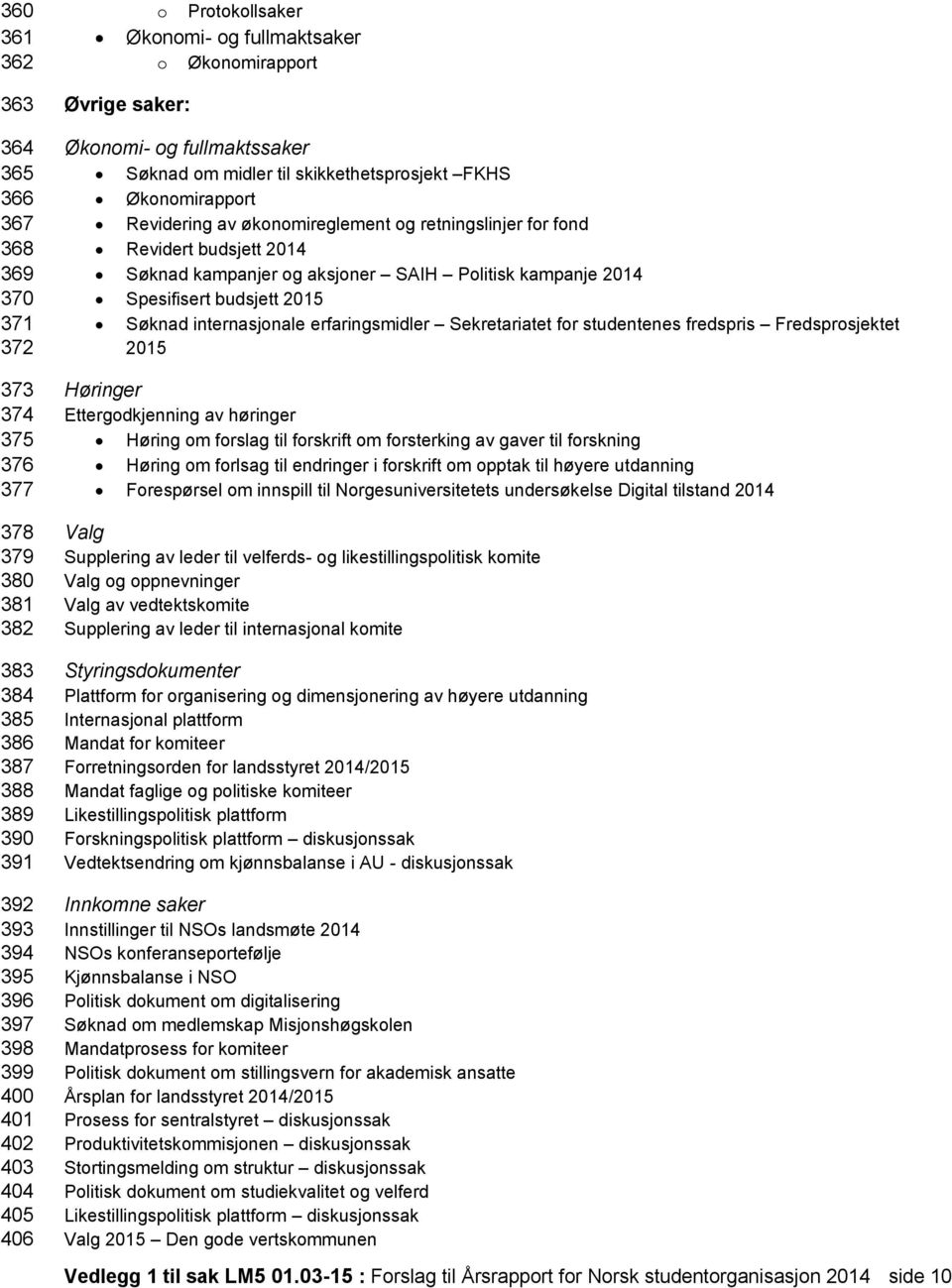 for fond Revidert budsjett 2014 Søknad kampanjer og aksjoner SAIH Politisk kampanje 2014 Spesifisert budsjett 2015 Søknad internasjonale erfaringsmidler Sekretariatet for studentenes fredspris